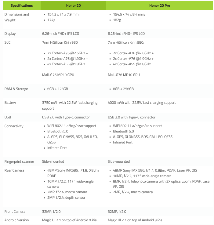 Gaming-Honor-20-Gaming-Performance-Testing-the-Top-Android-Games-on