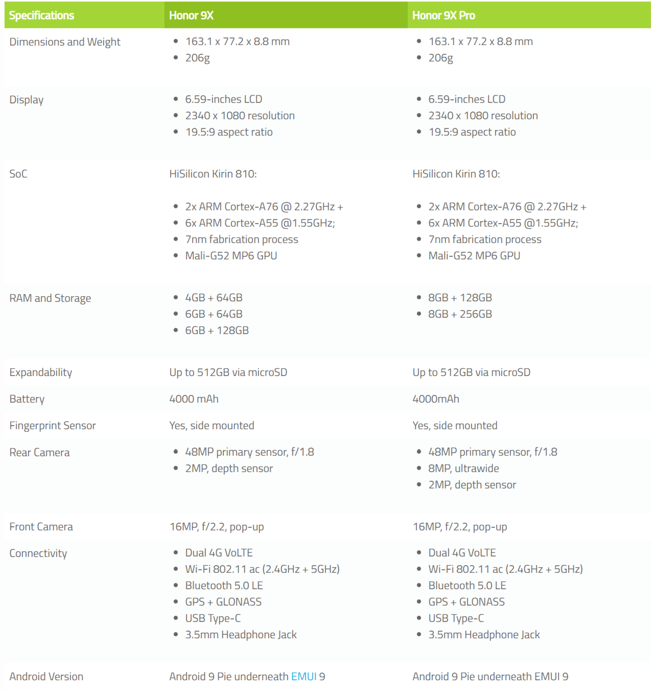 Spec-Comparison-Honor-9X-and-Honor-9X-Pro---Whats-your-choice