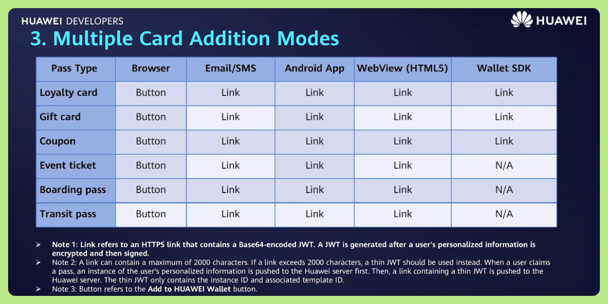 HMS-Core-HUAWEI-Wallet-Kit-All-in-one-Pass---Open-Service-by-HMS-Core-