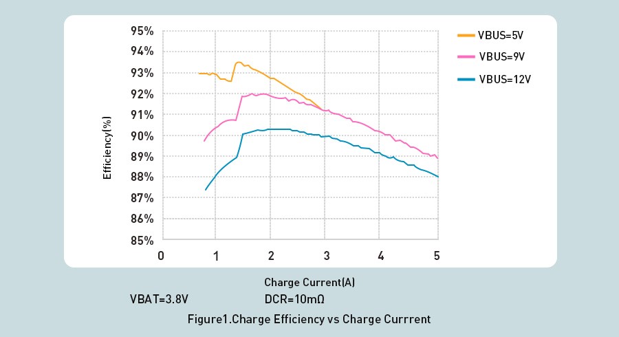 TecHONOR-Why-SuperCharge-Is-So-Fast-Let-Me-Show-You-The-Course-Of-It