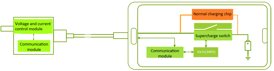 TecHONOR-Why-SuperCharge-Is-So-Fast-Let-Me-Show-You-The-Course-Of-It