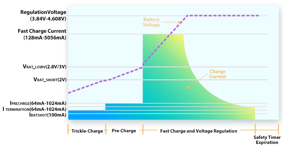 TecHONOR-Why-SuperCharge-Is-So-Fast-Let-Me-Show-You-The-Course-Of-It