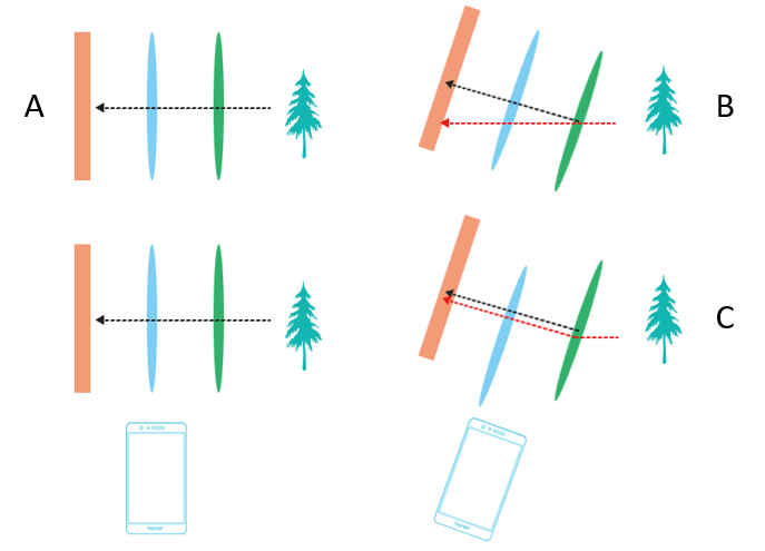 Knowledge-HONORs-Image-Stabilization-Technology-Explained
