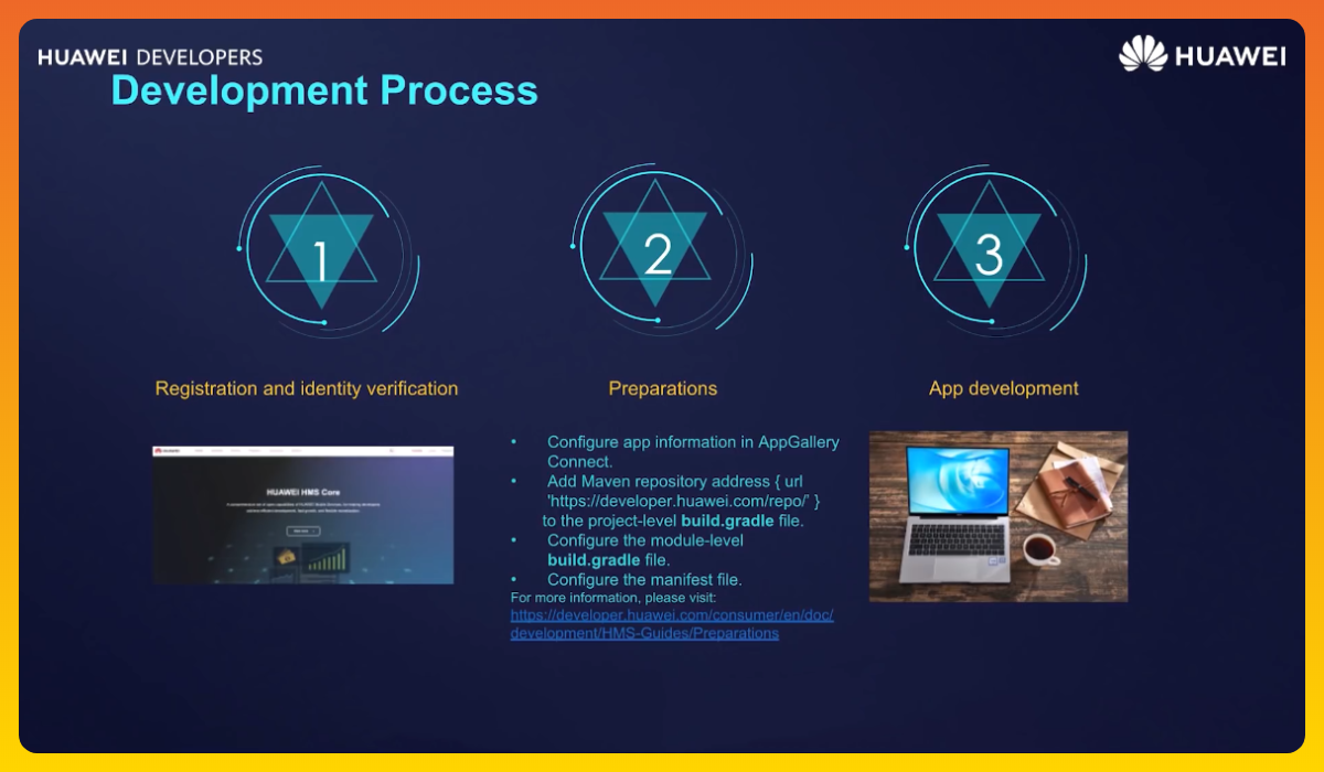 HMS-Core-HUAWEI-Push-Kit-Real-Time-Messaging-Service