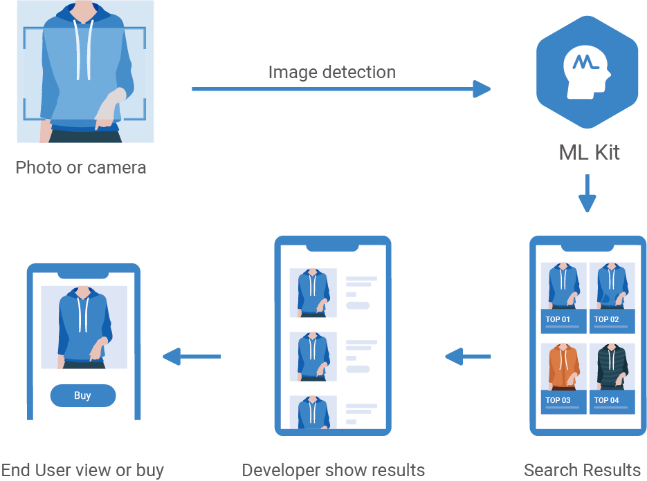 HMS-Core-HMS-Core-How-ML-Kit-Enriches-Your-Apps-with-Everyday