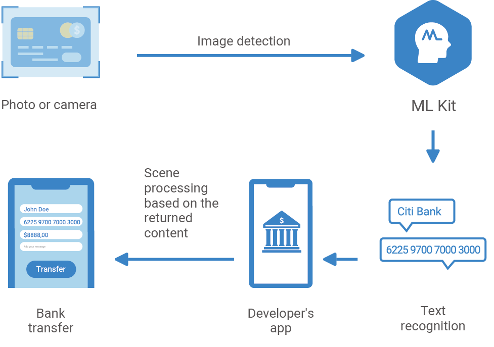 HMS-Core-HMS-Core-How-ML-Kit-Enriches-Your-Apps-with-Everyday