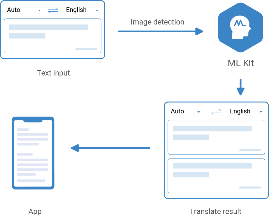 HMS-Core-HMS-Core-How-ML-Kit-Enriches-Your-Apps-with-Everyday