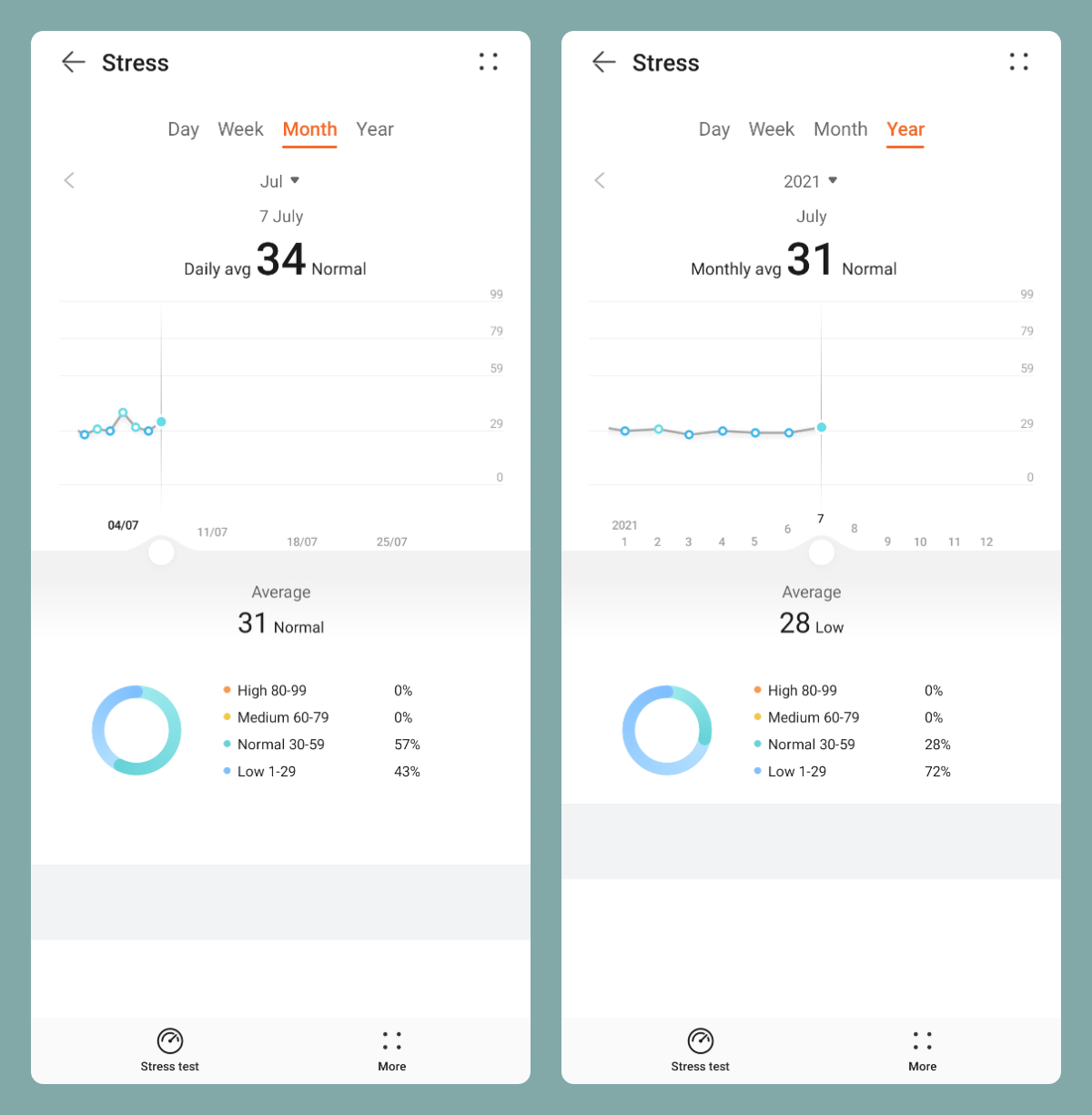 Huawei health discount app stress test